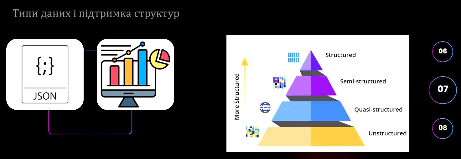  Аналіз та обговорення типології даних.jpg